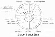 «Разведывательная тарелка с Сатурна»