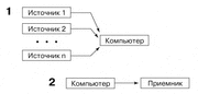 Нелинейный монтаж на компьютере.