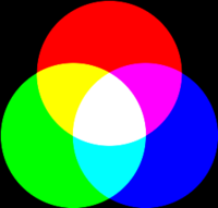 Система цветопередачи RGB